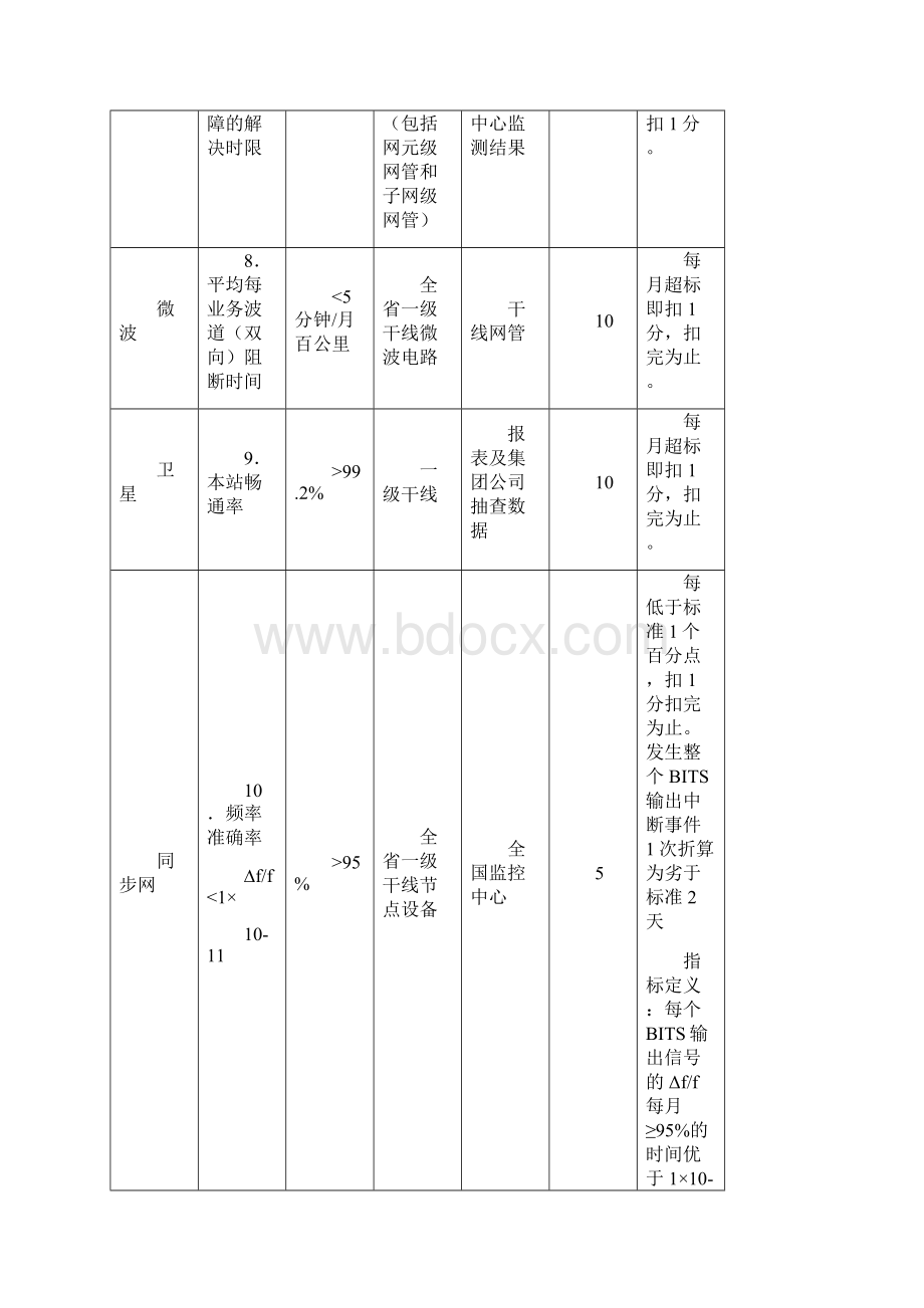 中国电信传输考核.docx_第3页