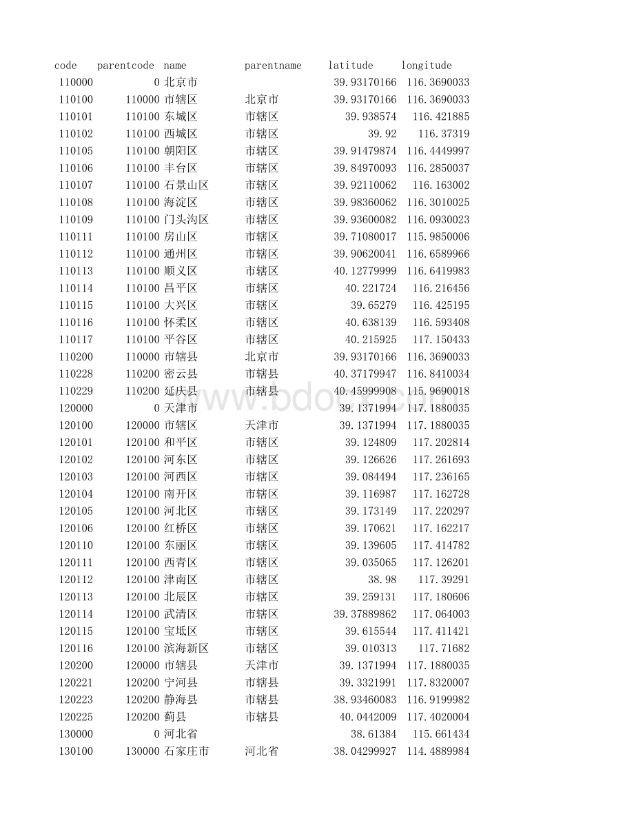 全国省市区经纬度区域代码层级关系表格推荐下载.xlsx_第1页