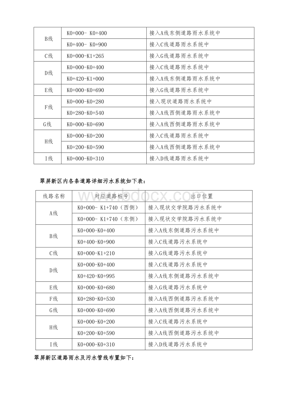 排水工程施工方案Word下载.doc_第2页