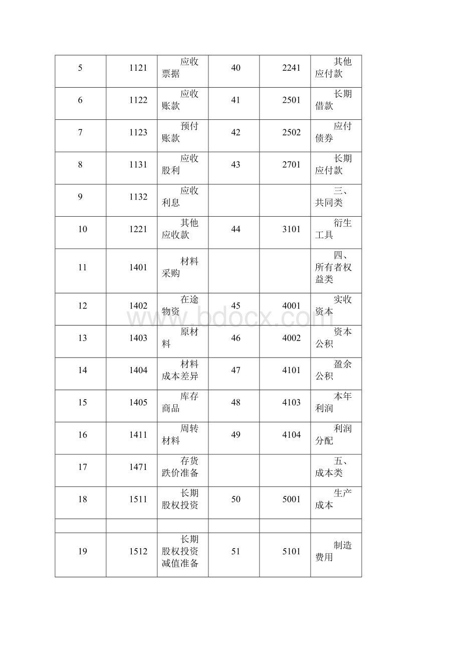 初级会计实务易错易混知识点讲解.docx_第3页