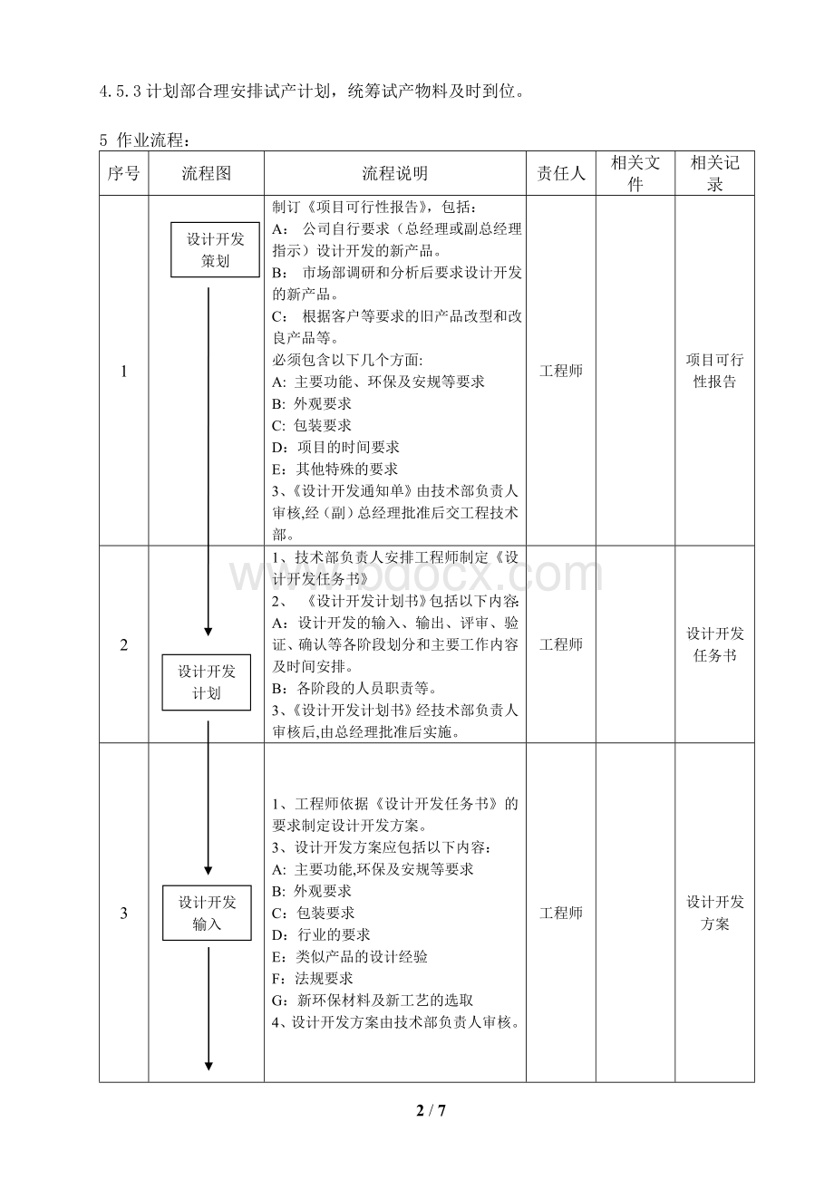 QD设计开发控制规范.doc_第2页