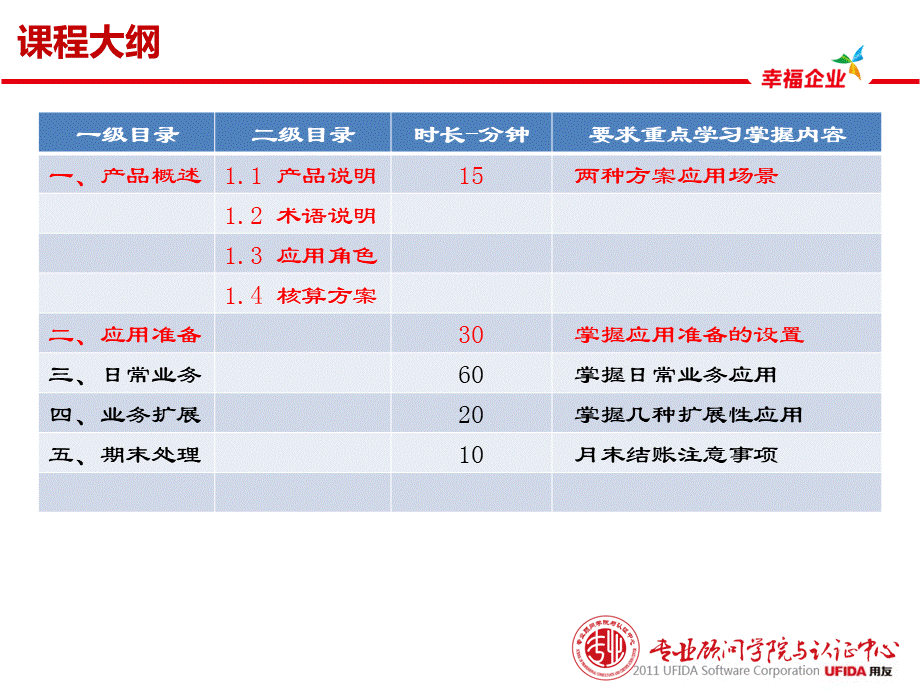 3B应付款管理PPT资料.pptx_第3页