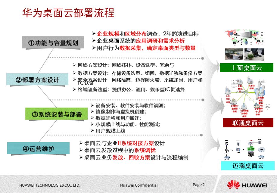 华为桌面云解决方案PPT文档格式.ppt_第2页