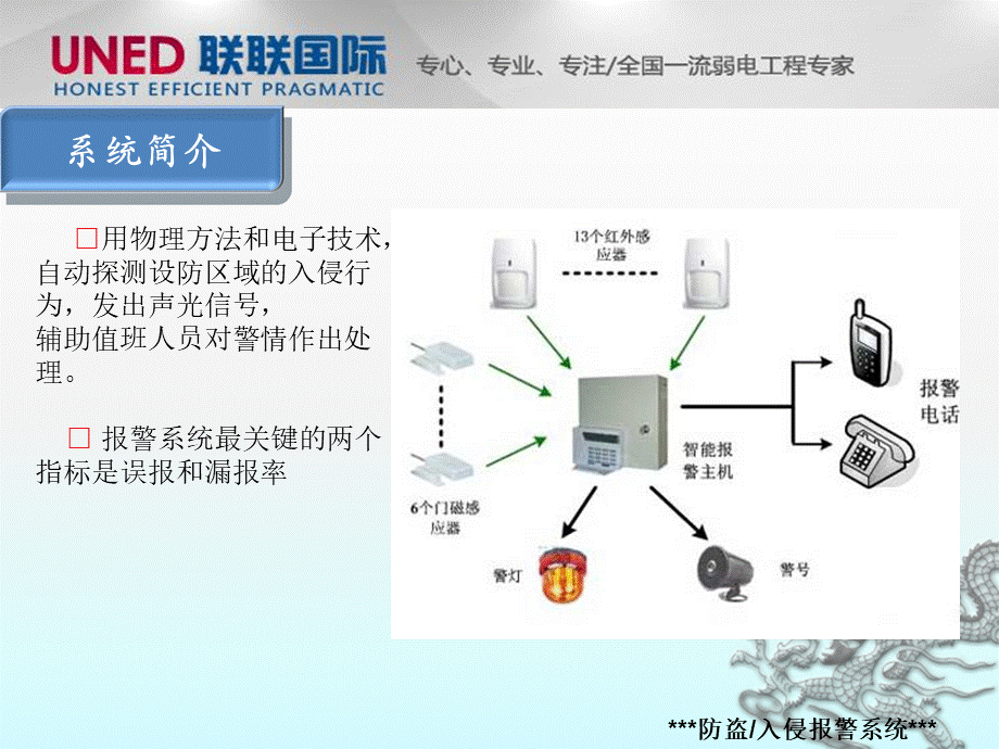 2防盗入侵报警系统安防系统培训二PPT格式课件下载.ppt_第2页