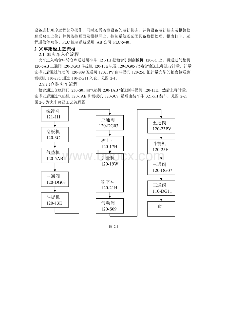 基于PLC的中转粮食仓库监控系统Word文档格式.docx_第3页