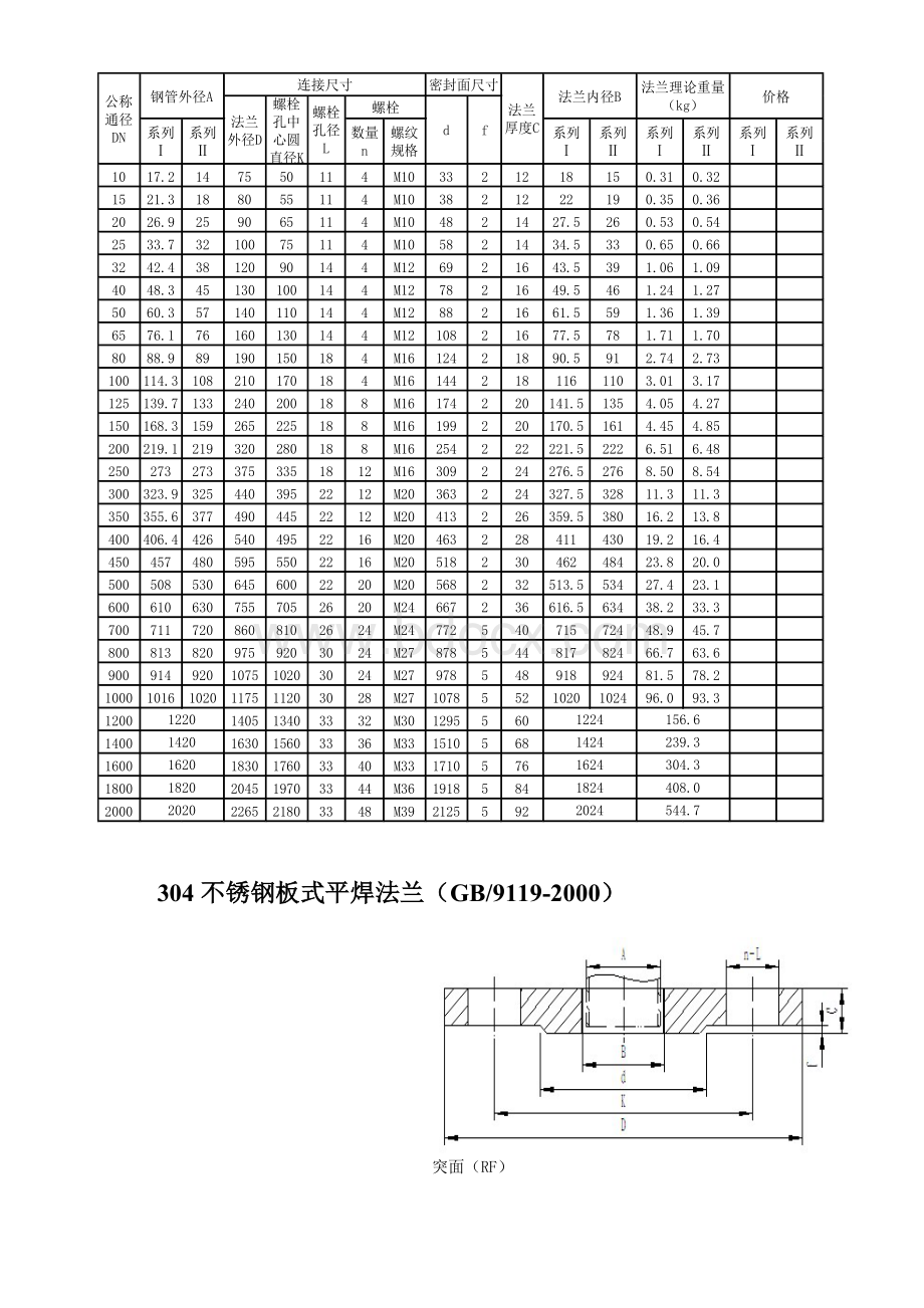 304不锈钢板式平焊法兰规格及理论重量(GB9119-2000).doc_第3页