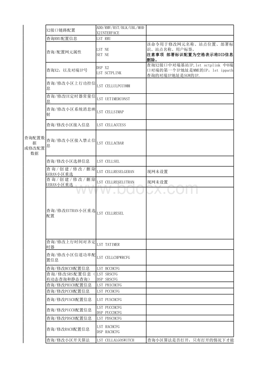 华为LTE网管操作维护命令表格推荐下载.xlsx_第2页