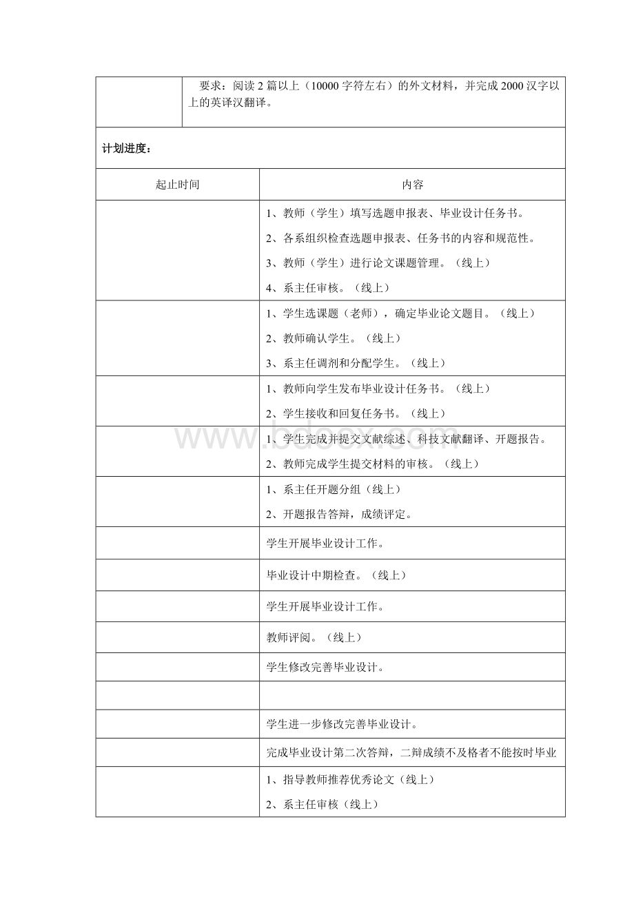 任务校园闲置物品交易网站.doc_第3页