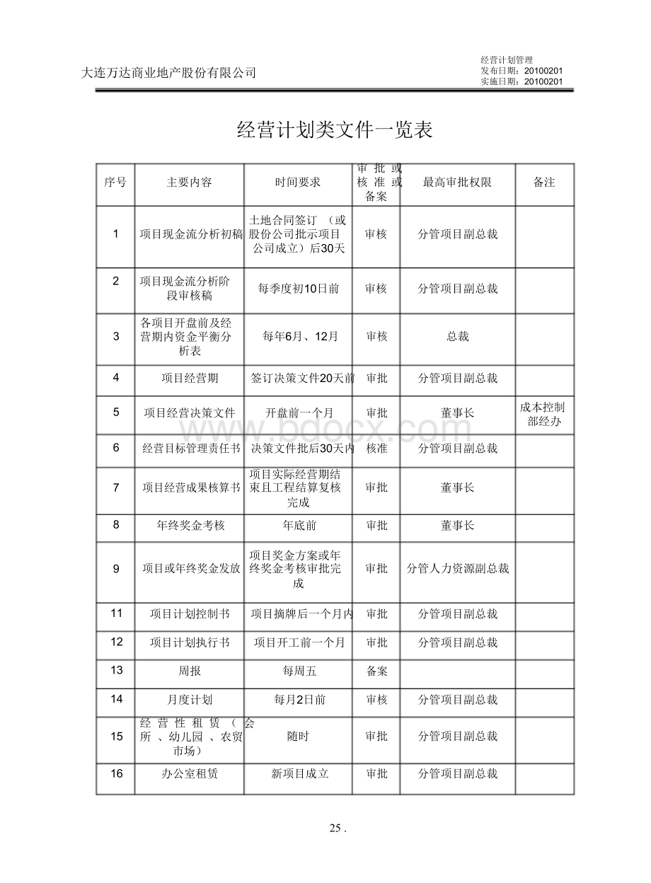 万达集团商业地产项目运作制度汇编Word格式文档下载.docx_第2页