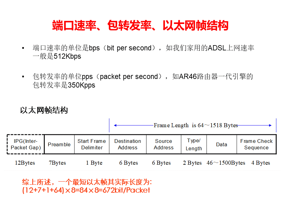 bps与pps的换算.ppt