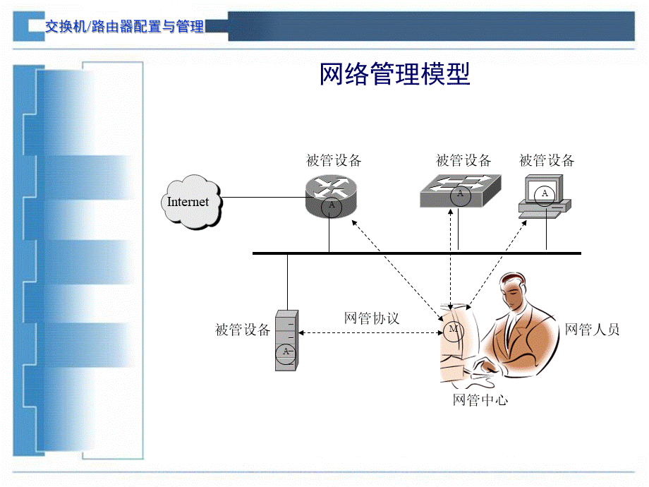 交换机路由器的配置与管理9.ppt_第3页