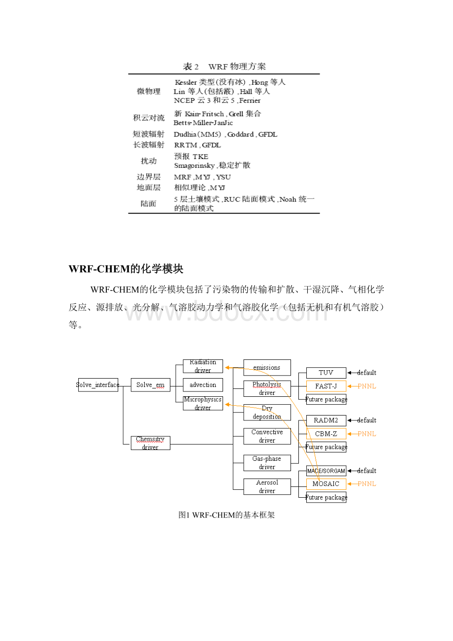 WRFchem中文介绍.doc_第3页