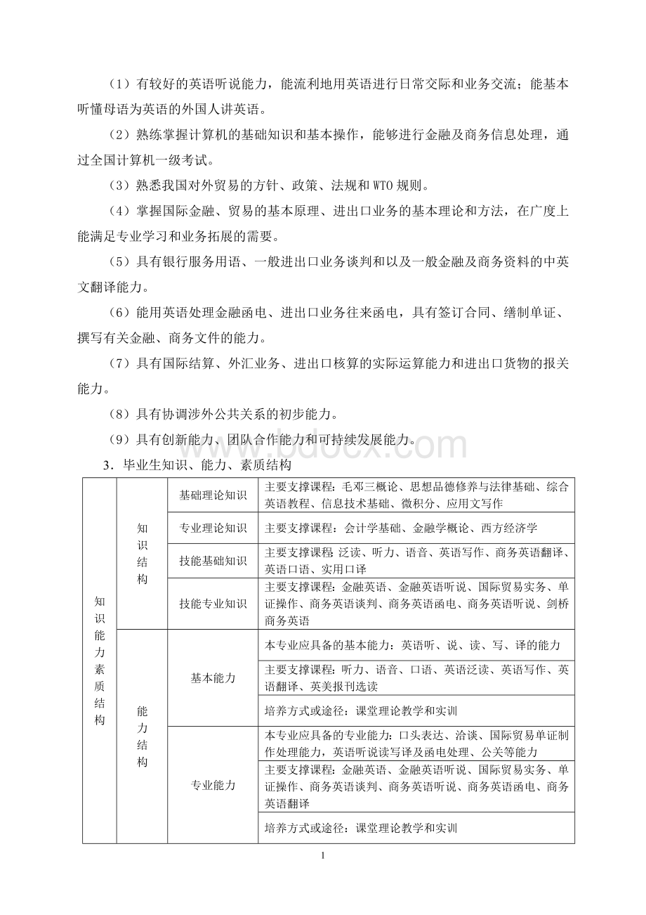 商务英语专业金融英语方向人才培养方案Word格式.doc_第2页