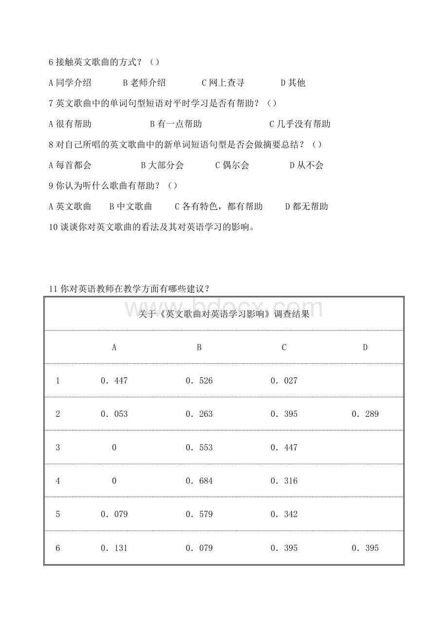 英文歌曲对英语学习的影响_精品文档.doc_第2页