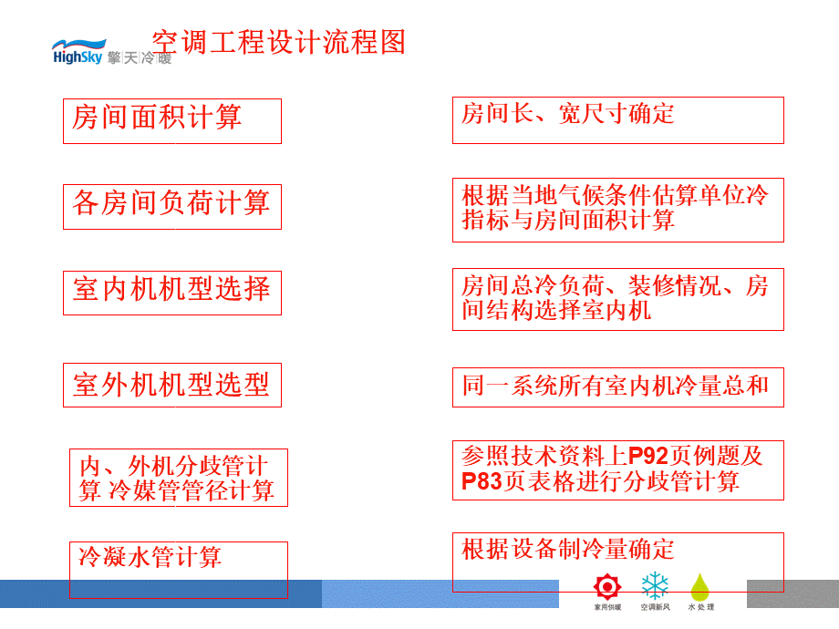 多联机系统的初步设计优质PPT.ppt_第2页