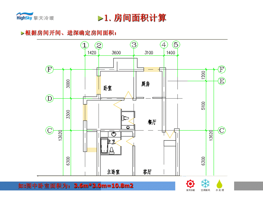 多联机系统的初步设计优质PPT.ppt_第3页