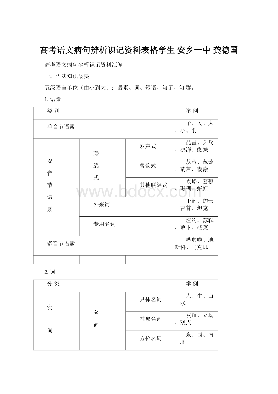 高考语文病句辨析识记资料表格学生安乡一中龚德国Word文件下载.docx