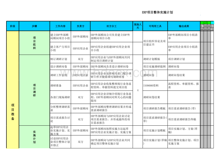 ERP项目实施计划步骤表格文件下载.xls