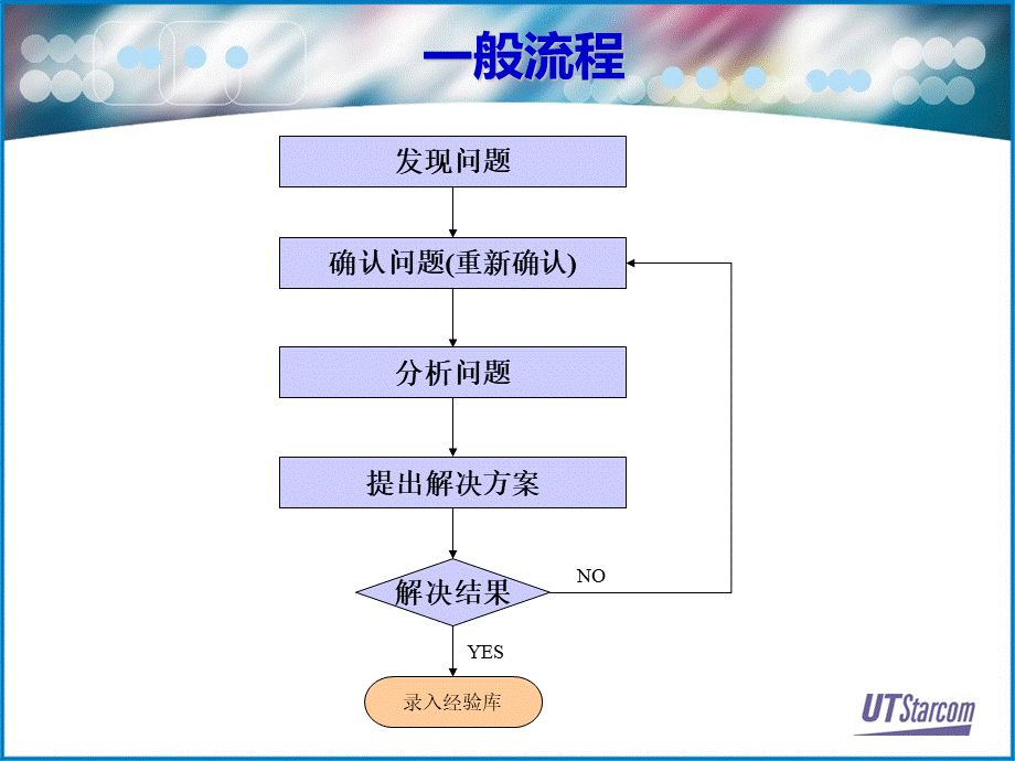 无线网络问题分析.ppt_第3页