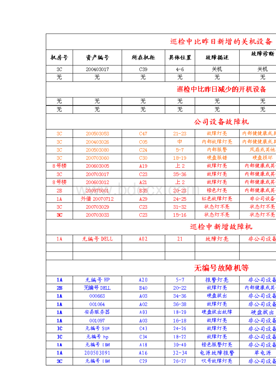 U9日常维护手册Word文档下载推荐.doc_第2页