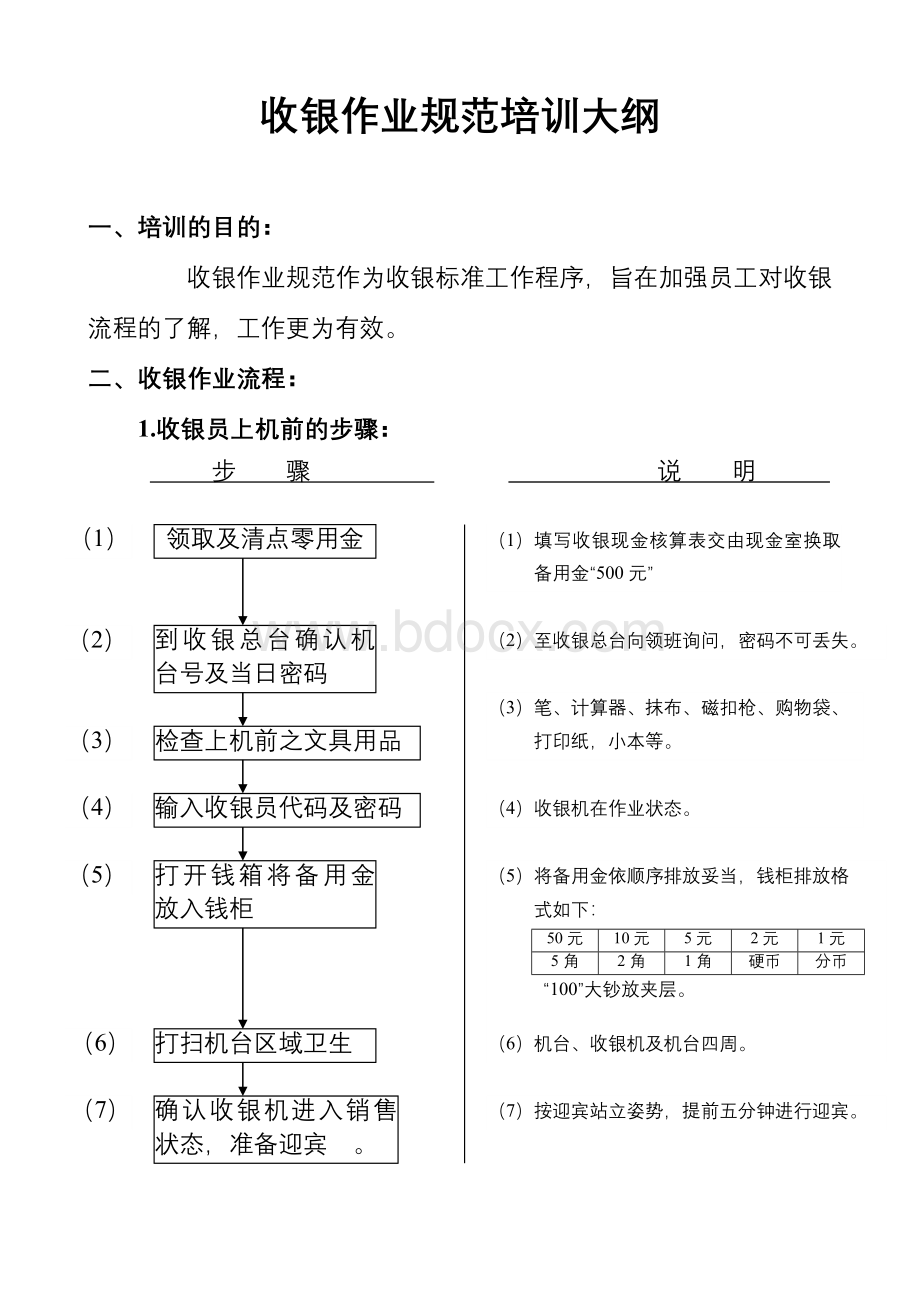 收银作业规范培训大纲_精品文档.doc_第1页