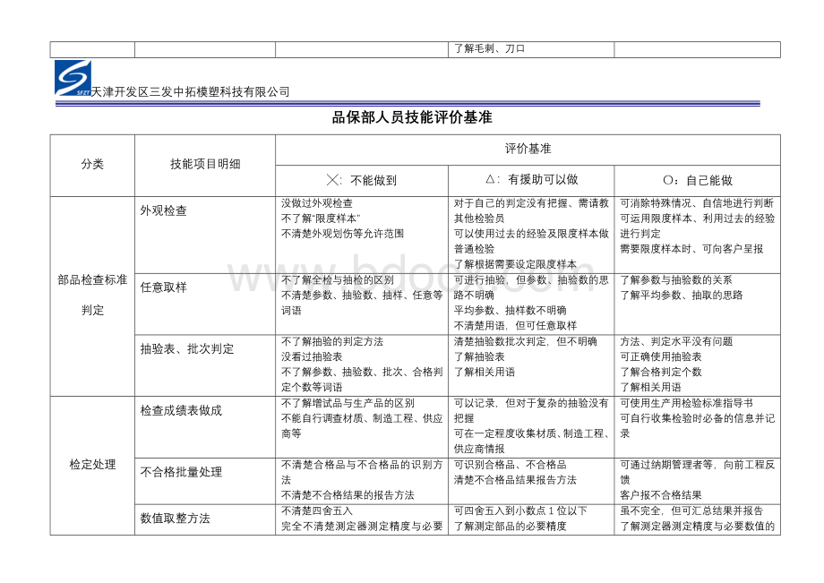 检验员技能评价基准.doc_第2页