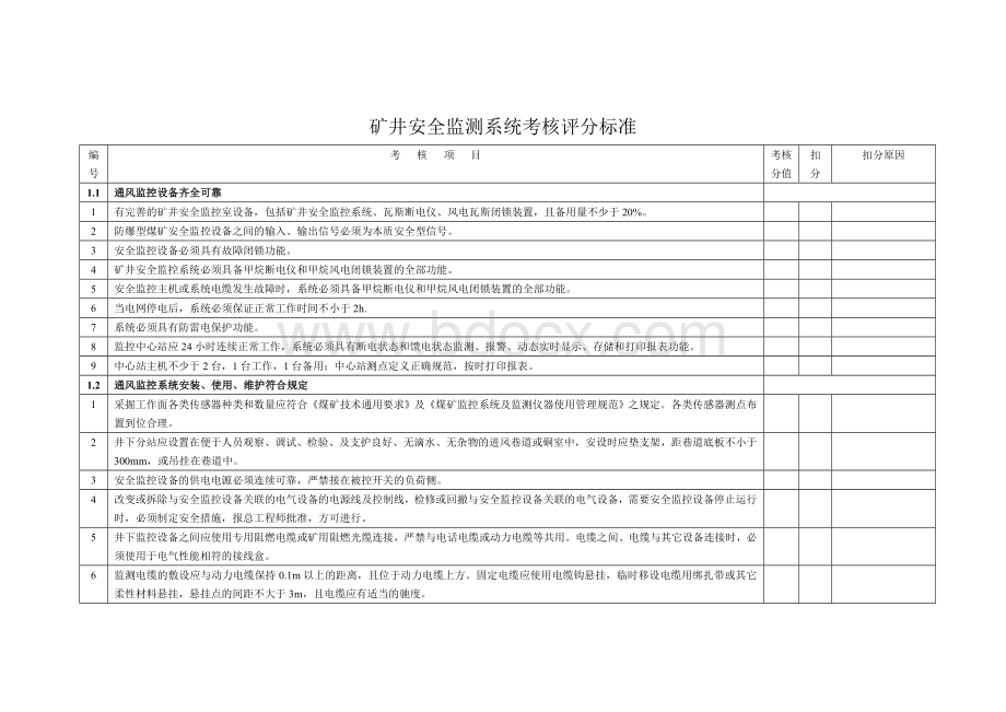 矿井安全监测系统考核评分标准.doc_第1页