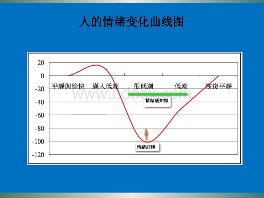 高中数学《函数的单调性教学》公开课优秀课件一优质PPT.pptx_第3页