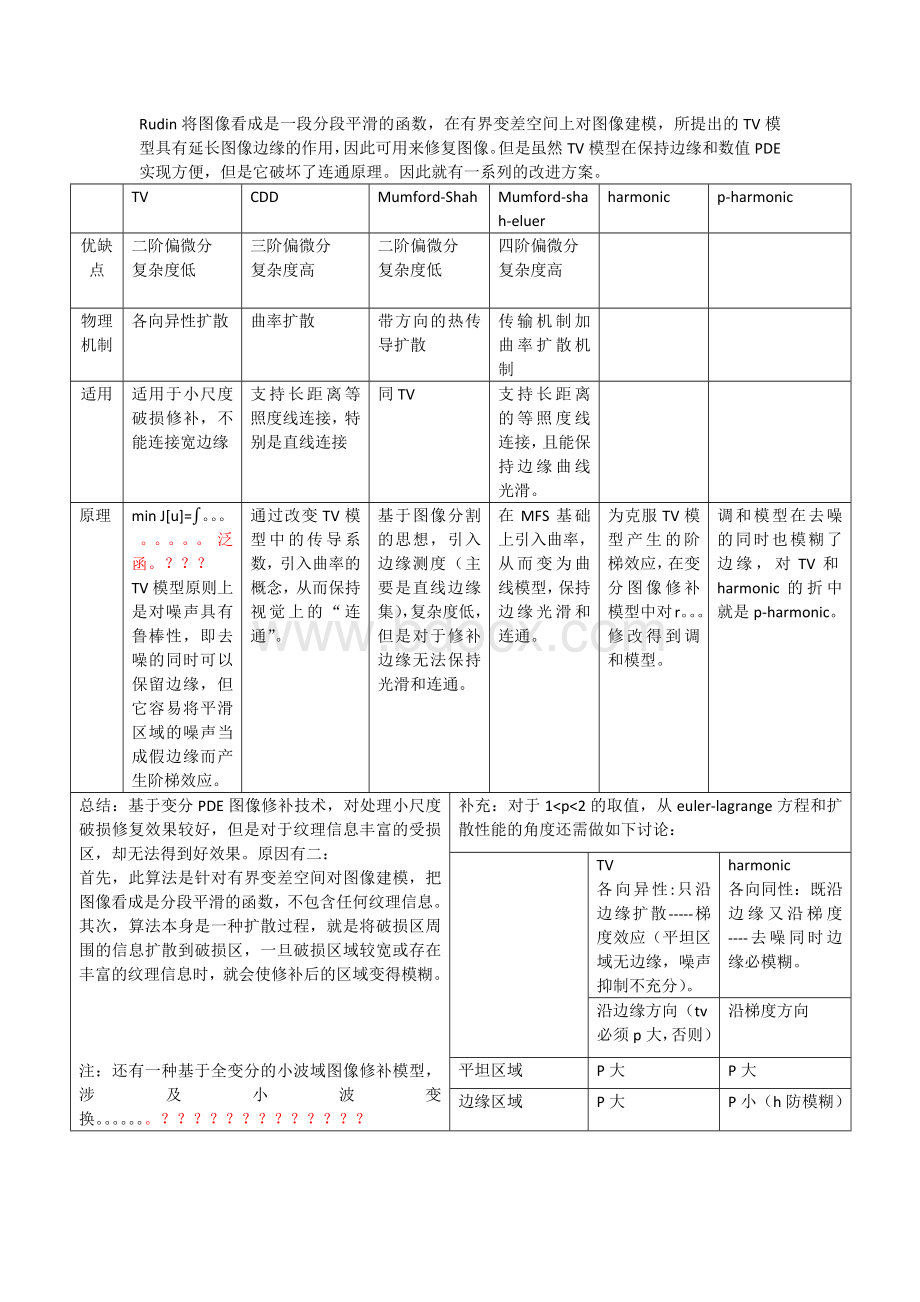 图像修复综述Word下载.docx_第3页