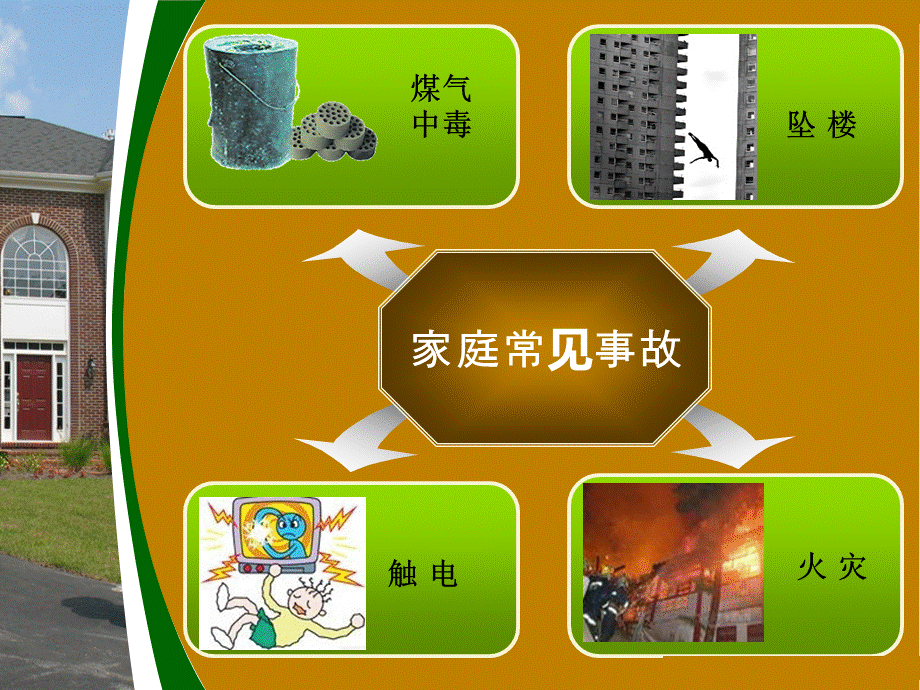 家庭常见安全事故PPT资料.ppt_第3页