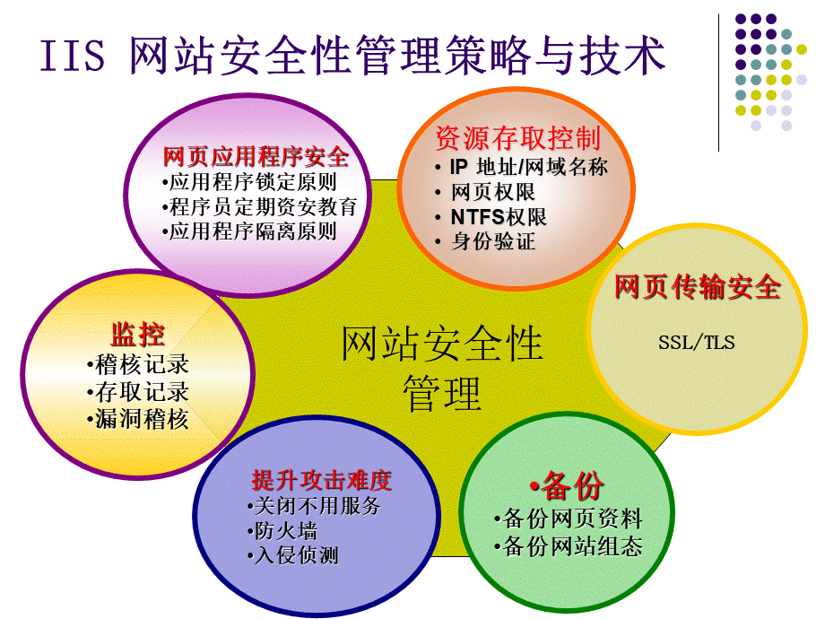 8IIS安全配置优质PPT.ppt_第2页