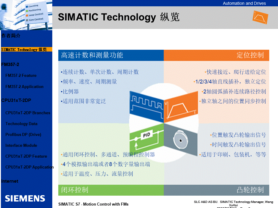 西门子PLC多轴运动控制平台推荐方案.ppt_第3页