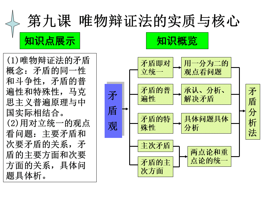 唯物辩证法的实质与核心.ppt