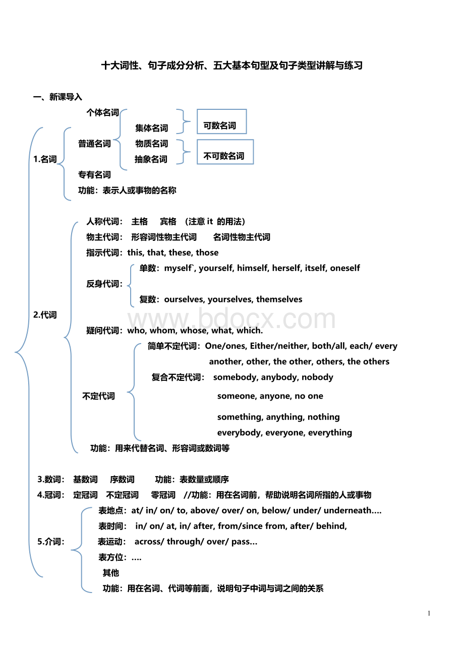 十大词性-句子成分及基本句型讲解及练习(附答案).doc_第1页