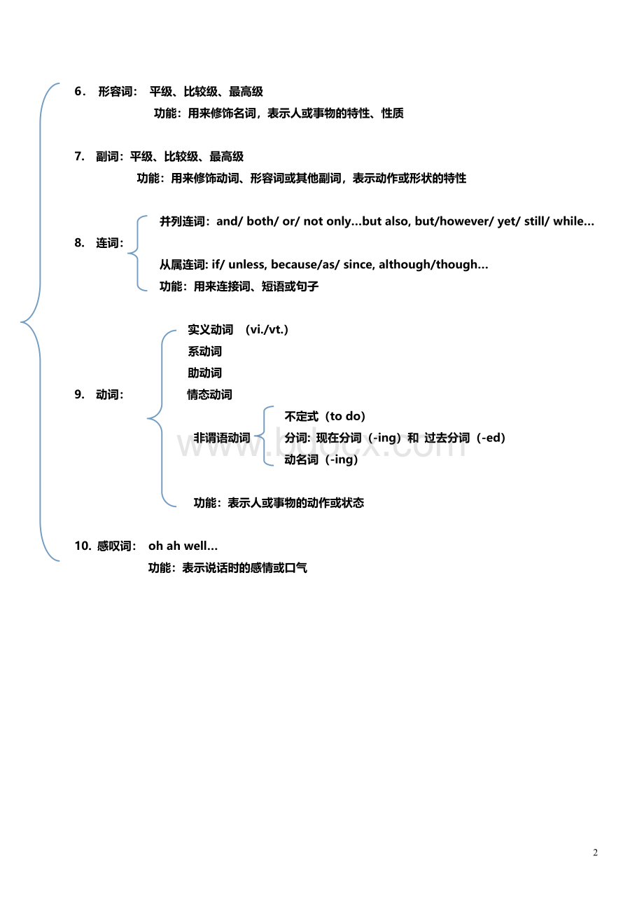 十大词性-句子成分及基本句型讲解及练习(附答案).doc_第2页