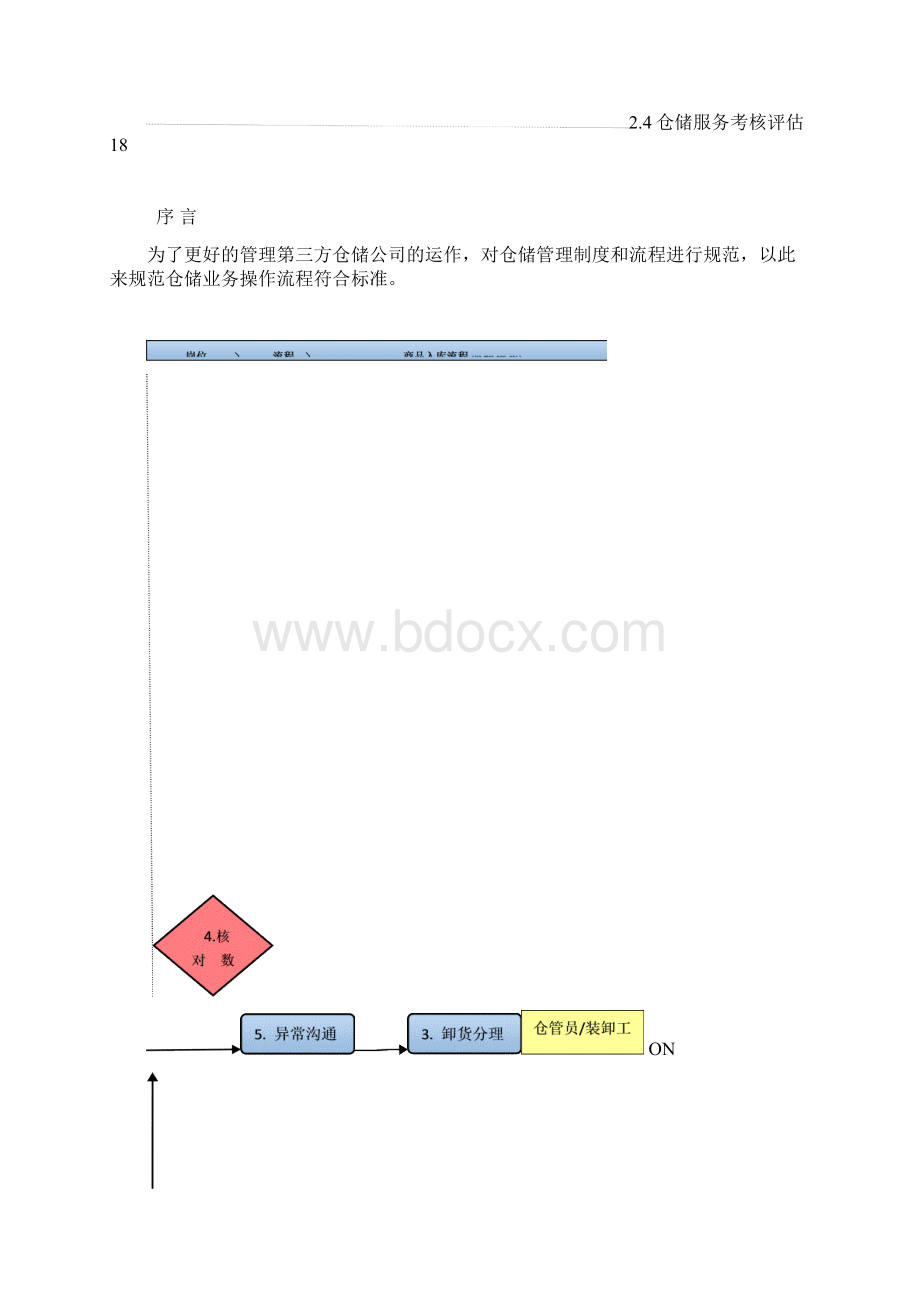 优文版大型上市集团仓配管理制度及操作流程Word文件下载.docx_第2页