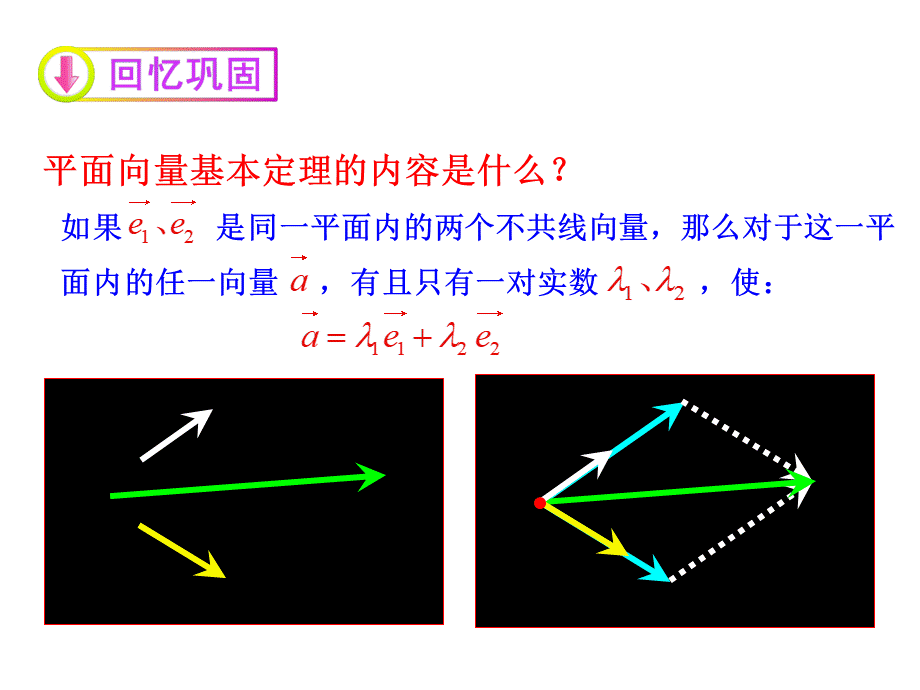 平面向量的正交分解坐标表示及坐标运算.ppt_第2页