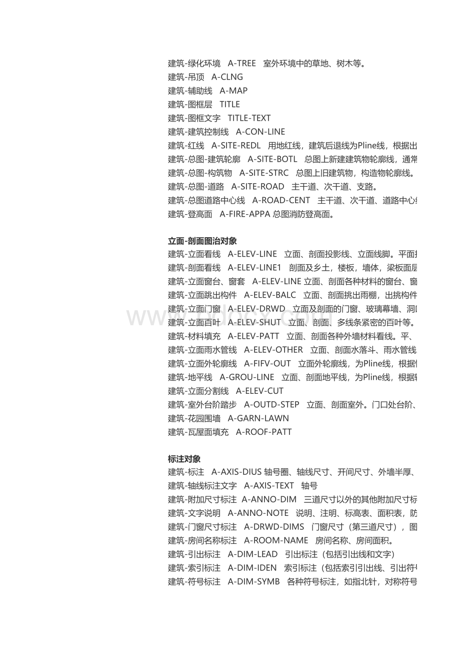 cad各线型中英文名称汇总.xls_第2页