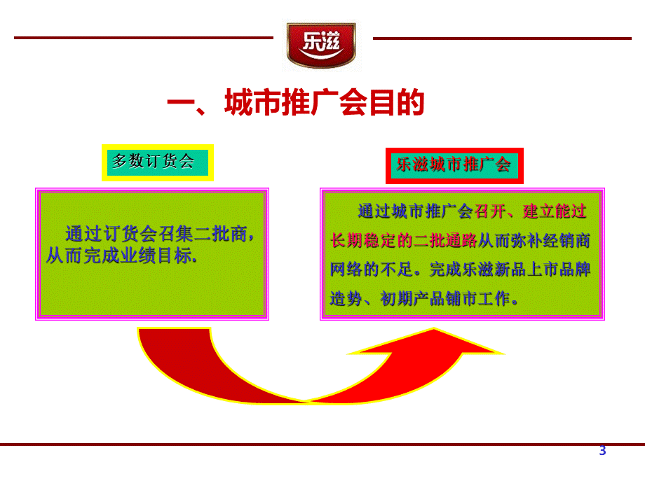 饼干等快消品城市推广会流程PPT推荐.ppt_第3页