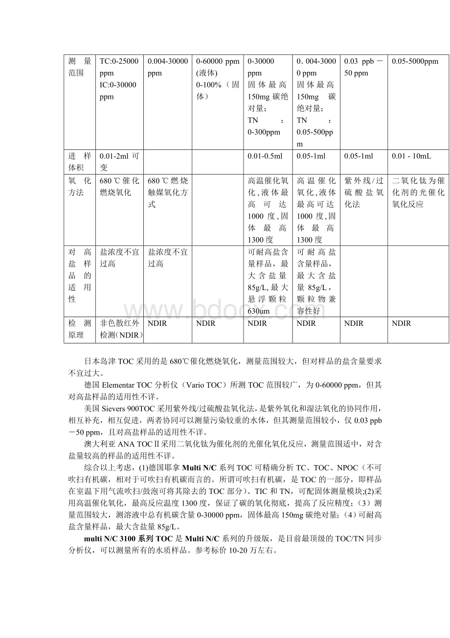 各型号TOC对比表.doc_第2页