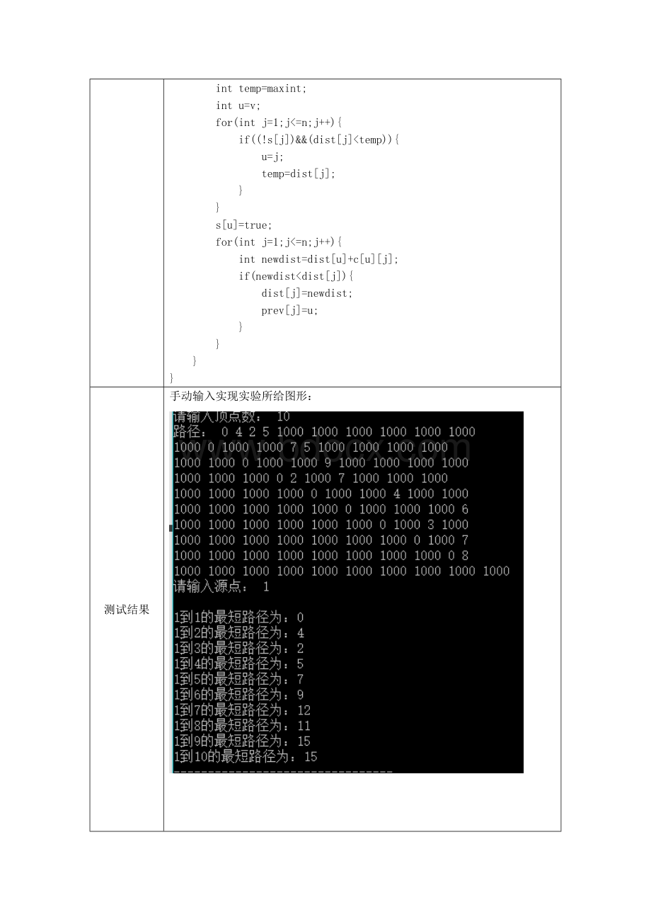 单源最短路径贪心法实验报告Word文档下载推荐.docx_第2页