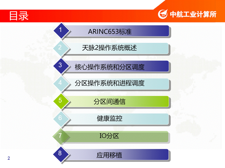 天脉ACoreOS嵌入式实时操作系统.ppt_第2页