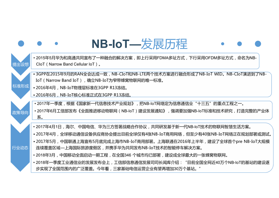 NBIOT简述.pdf_第3页