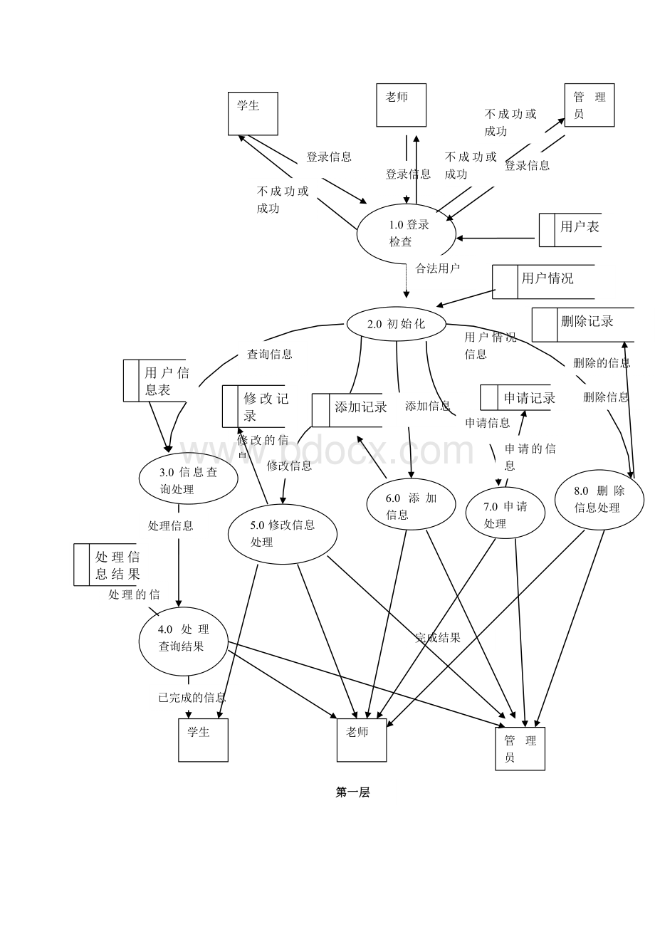 实验管理系统数据流图.doc_第3页