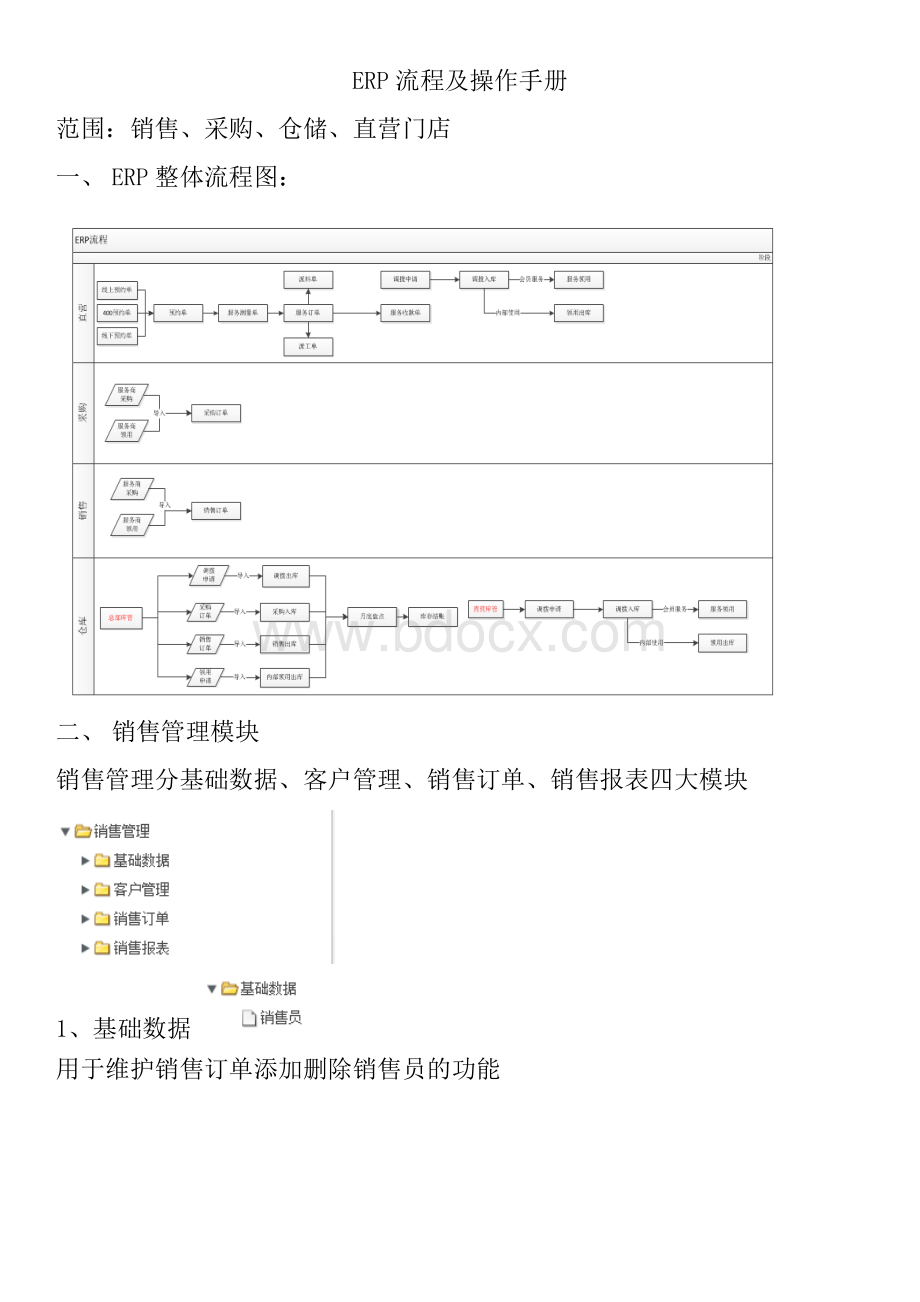 ERP流程及操作手册.docx