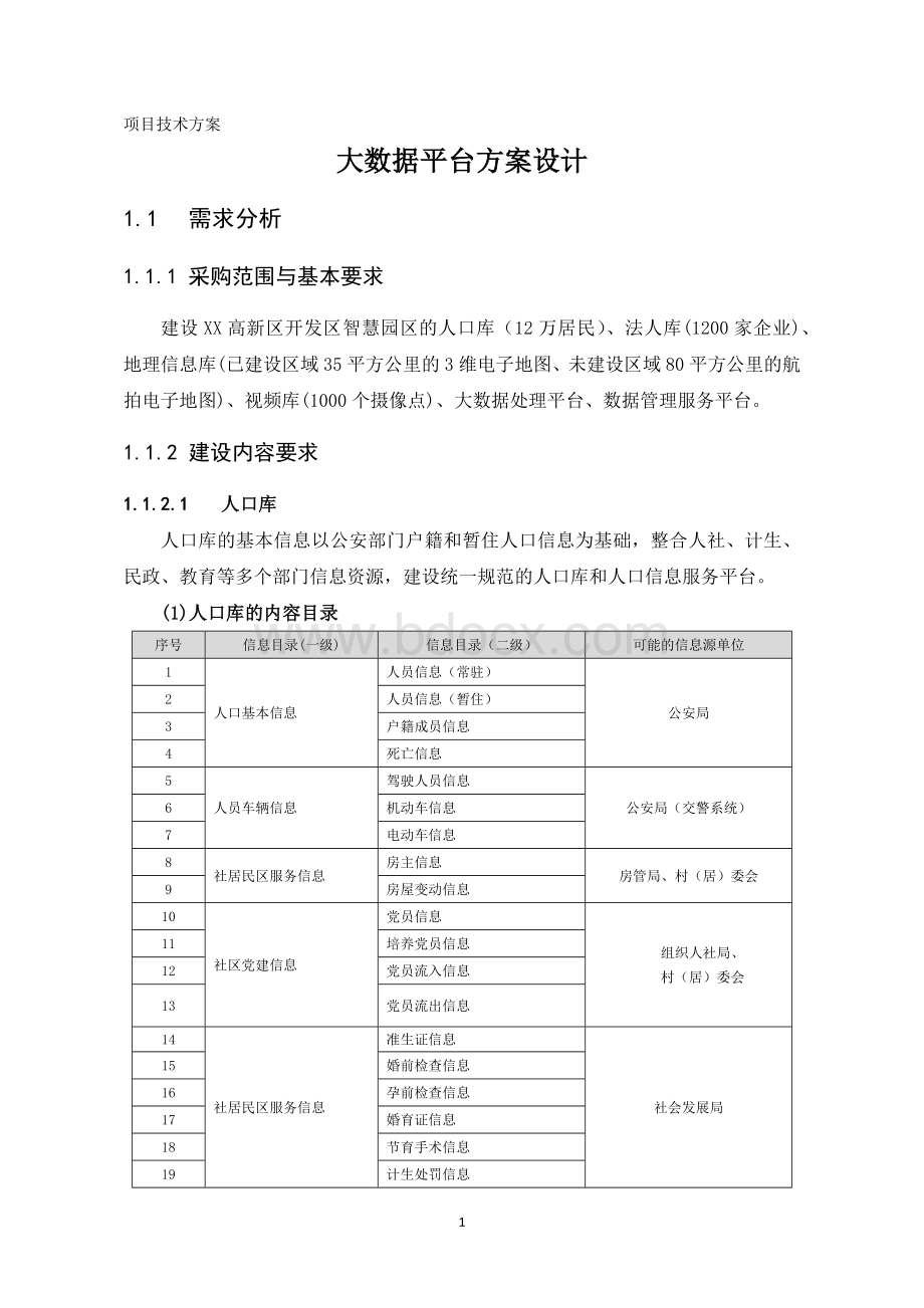 大数据平台方案设计Word文档下载推荐.docx