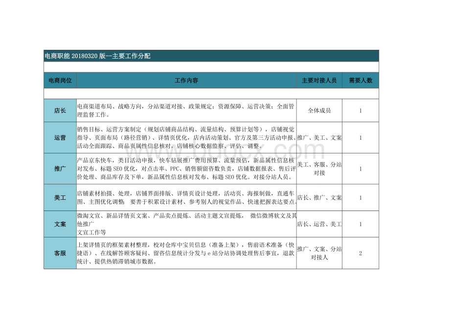 京东淘宝运营计划Word下载.doc_第3页