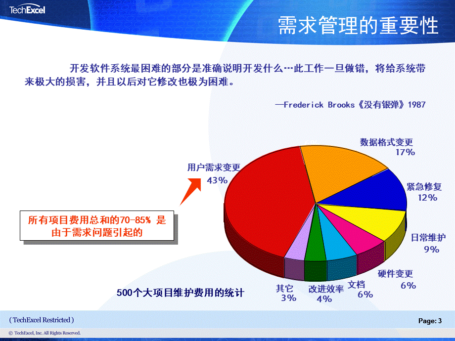 全面需求管理解决方案优质PPT.ppt_第3页