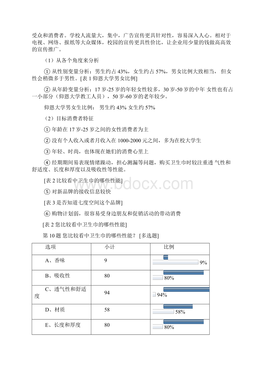 七度空间公主系列卫生巾市场营销策划案Word文件下载.docx_第2页