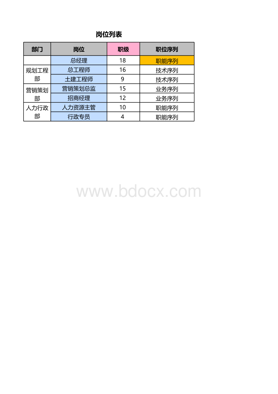 宽带薪酬设计工具.xls_第3页